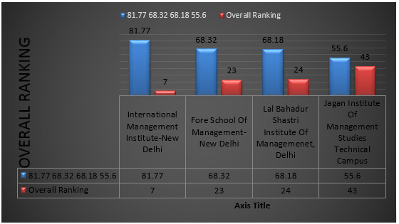 Top Business School in Greater Noida